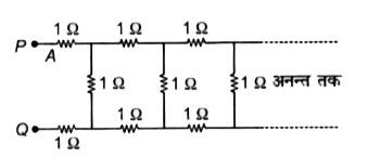 दिये गये अनन्त लम्बाई के परिपथ में टर्मिनल बिन्दु P तथा Q के मध्य प्रतिरोध (Omega में) होगा