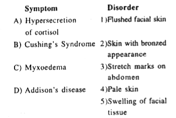 Match the following about endoerine disorder and choose the correct combination