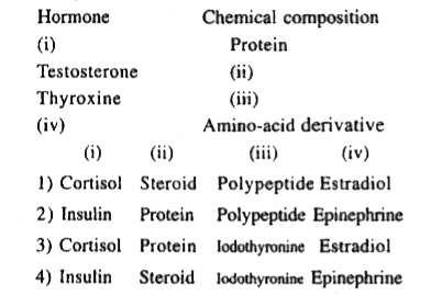 The given table enlistes various hormones and their chemical nature.Select the option which completes tha table.