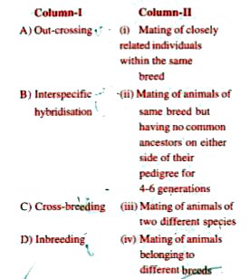 Match the terms given in Column-I with their descriptions given in Column-II and select the correct option from the codes given below.