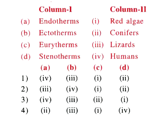Match Column-I with Column-II and select the correct option from the codes given below.