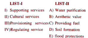 Analyse the following lists about Ecological services choose correct matching