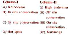 Match Column-I with Column-II and select the correct option from the codes given below. Column-1