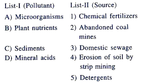 Match List-I with List-II and select the correct answer using the codes given below the litsts.