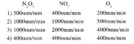 In the process 2N2O5(g) to 4NO2(g) + O2(g) , at t = 10 rate of reaction w.r.t N2O5, NO2 & O2 respectively are