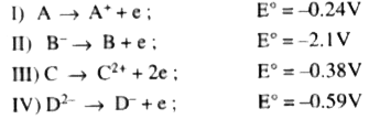 Deduce from the following E^@ values of half cells, what combination of two half cells would result in a cell with the largest potential?