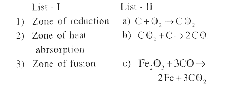 Various types of zone in the blast burnace are given in the list -I and reactions take place in the extraction of iron are given in list - II.