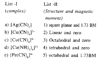 Match the lists I and II and pick the correct matching from the codes given below