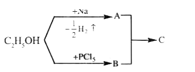 Total number of hybrid orbitals involved in bonding in a molecule of 'C'  is