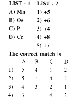 Match the following two lists given below in view of higest oxidation state