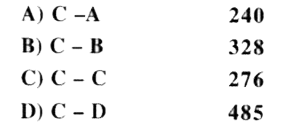 The table shown lists the bond dissociation energies (E(