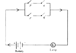 The following circuit when expressed in the symbolic form of logic is
