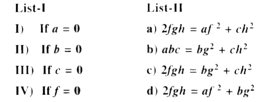 The equation ax^(2)+2hxy+by^(2)+2gx+2fy+c=0 represents a pair of straight lines. Match the following conditions from List-I to List-II: