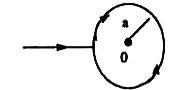 If the resistance of upper half of a rigid loop is twice that of the lower half the magnitude of magnetic induction at the centre is equal to