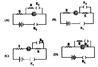 In the circuit diagrams (A,B,C and D) shown below, R is a high resistance and S is a resistance of the order of galvanometer resistance G. The correct circuit, corresponding to the half deflection method for finding the resistance and figure of merit of the galvanometer, is the circuit labeled as: