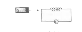 As shown in the figure, a magnet is moved with some speed towards a coil at rest. Due to this induced electromotive force, induced current and induced charge in the coil are E,I and Q respectively. If the speed of the magnet is doubled, the incorrect statement is