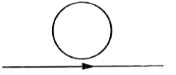 A current carrying wire is placed below a coil in its plane, with current flowing as shown. If the current increases.