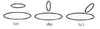 Two circular coils can be arranged in any of the three situations shown in the figure. Their mutual inductance will be
