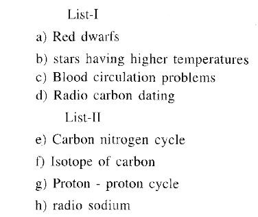 Match list-I with list-II