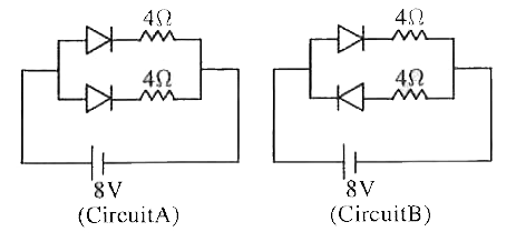 Currents in each of the following circuits, A and B respectively are