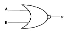 The logic symbol shown in figure represents