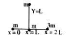 The co-ordinates of the centre of mass of the system as shown in figure are