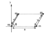 Find position of centre of mass of four particle system, which are at the vertices of a parallelogram, as shown in figure.