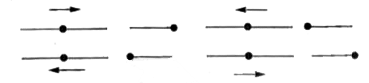 Represents two simple harmonic motions.        The parameter which has different values in the two motions is