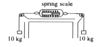 Two 10 kg bodies are attached to a spring balance as shown in figure. The reading of the balance will be