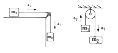 The situations are shown in fig(a) & (b), in each case, m(1)=3kg and m(2)=4kg. If a(1), a(2) are the respective accelerations of the blocks in these situations, then the values of a(1) and a(2) are respectively [g=10 ms^(-2)]