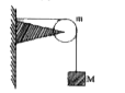 A string of negligible mass passes over a pulley of mass m which is clamped. It supports a block of mass M at its lower free end. What is force exerted on pulley by the support ?