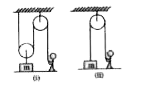 The block has to be raised to a height L in the same time t. In which case force required is more ?