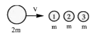 If an ivory ball of mass 2m moving with a velocity .v. strikes head on to a close row of three identical ivory balls each of mass m as shown in the figure. Then after the colisions which may be assumed as elastic, which of the following would occur?