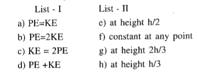 body is allowed to fall from a height h above the ground. Then match the following