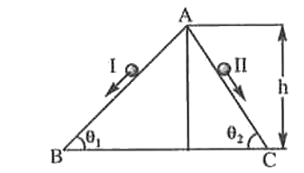 Two inclined frictionless tracks, one gradual and the other steep meet at A from where two stones are allowed to slide down from rest, one on each track as shown in Figure. Which of the following statement is correct.
