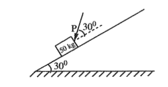 A body of mass 50  kg starts from rest and slides down a smooth incilined plane.  Find the force ..p.. applied at an angle 30^(@) to the  inclined plane so that the body attains a velocity of 10ms^(-1) after sliding a distance of 7m.