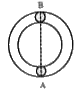 Two equal spheres A and B lie on a smooth horizontal circular groove at opposite ends of a diameter. At time t = 0, A is projected along the groove and it first impinges on B at time t = T(1) and again at time t = T(2). If .e. is the coefficient of restitution, find the ratio of T(2)//T(1)