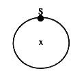 A ring is suspended from a points S on its rim  as shwon in the fitgure. When diplaced from equilibrium, it oscillates with the period of 2 seconds. The radius of the ring is (take g=pi^(2))