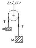 Two blocks of masses m and M are connected by means of a metal wire of corss-sectional area A passing over a frictionless fixed pulley as shown in the figure. The system is then released. If M = 2m, then the stress produced in the wire is :