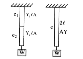 Two wires of same length and radius are joined end to end and loaded. The Young.s modulii of the materials of the two wires are Y(1) and Y(2). If the combination behaves as a single wire them its Young.s modulus is