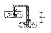 Figure shows a siphon. The liquid shown is water. The pressure diffeence P(B)-P(A) between the points A and B is