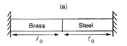 Two rods of same length made of brass and steel of equal cross-sectional area are joined end to end as shown in figure ( a) and supported between two rigid vertical walls. Initially the rods are unstrained. If the temperature of system is raised by DeltaT, find the displacement of the junction of the rods. Given that the coefficients of linear expansion and Young's modulus of brass and steel are alpha(b) , alpha(s) (alpha(b) gt alpha(s)) , y(b) and y(s)  respectively.