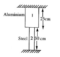 Two bars are unstressed and have lengths of 25 cm and 30 cm at 20^(@)C as shown in Figure. Bar(1) is of aluminium and bar(2) is of steel. The cross-sectional areas of the bars are 20 cm^(2) for aluminium and 10 cm^(2) for steel. Assuming that the top and bottom supports are rigid, compute the stress in each member when the temperature is 70^(@) C.    Take Y(a) = 0.70 xx 10^(5)N//mm^(2). Y(s) = 2.1 xx 10^(5)N//mm^(2).   alpha(a) = 24 xx 10^(-6) //^(@) C and alpha(2) = 12 xx 10^(-6) //^(@) C