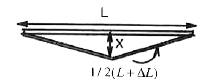 A rail track made of steel having length 410 mis clamped on a raillway line at its two ends ( Fig 11.3 ). On a summer day due to rise in temperature by 20^(@) C , it is deforned as shown in figure. Find x (displacement of the centre) if   alpha(
