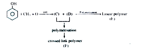 The cross-linked polymer (F) is