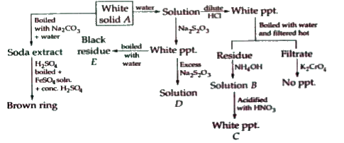 Consider the following sequence of reactions.      The change from B to C involves the reaction