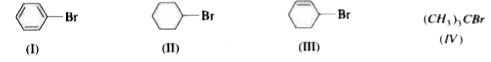 Incorrect order of hydrolysis of the following in increasing order is