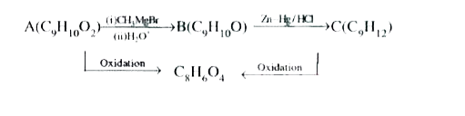 D is a dicarboxylic acid and gives only one monosubstituted product. Study the sequence of reactions above and answer the following questions     The structure of 'B' is