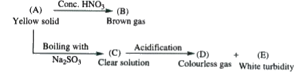 Passage - I :       Solution 'C' is