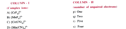 Match Column-I (Complex ions) with Column-II (Number of unpaired electrons) and select the correct answer using the codes given below the Columns :